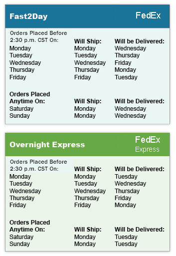 Fast 2 Day/Overnight Express Charts