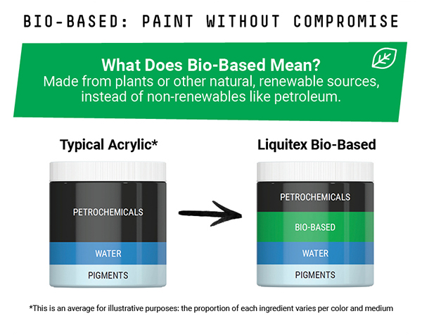 Bio-Based: Paint without Compromise