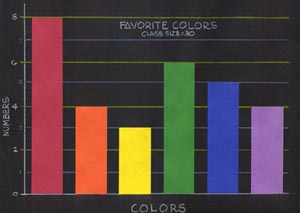 Graphs Use Art and Math Lesson Plan